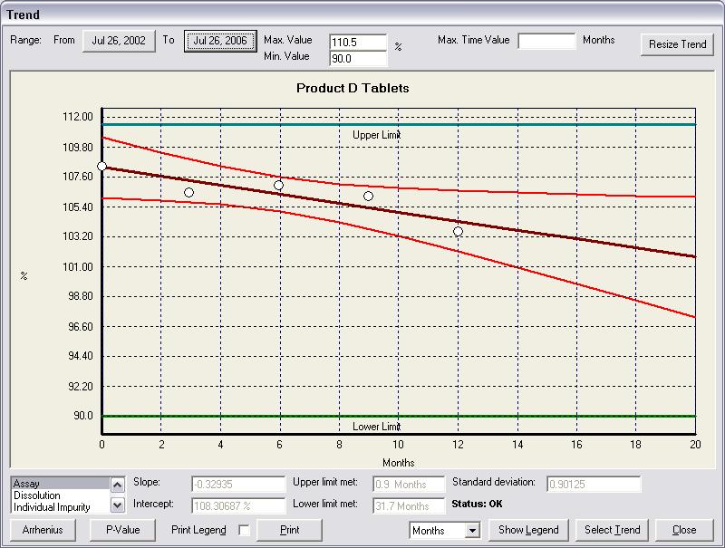 Example of a Screen Shot of a LIMS Stability Module- Statistical Analysis- Confidence Level Determination 1.