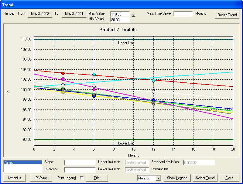 Example of a Screen Shot of a LIMS Stability Module-Graphical Trend Using a Multiple Regression 1.