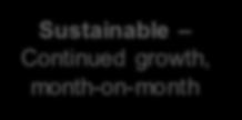 broadbandtv : sustainable and fast growing business ANNUAL AGGREGATED