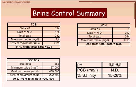 Table 5: Brine control summary BCD plant in Basque Country June 1999 February 2001