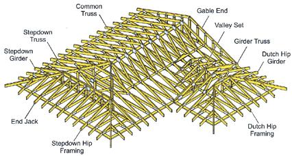 CHAPTER 62 CREATING ENERGY HEEL TRUSSES 468 Steps: Creating Energy Heel Trusses..468 CHAPTER 63 CREATING CEILING STEP TRUSSES 471 Steps: Creating Ceiling Step Trusses.