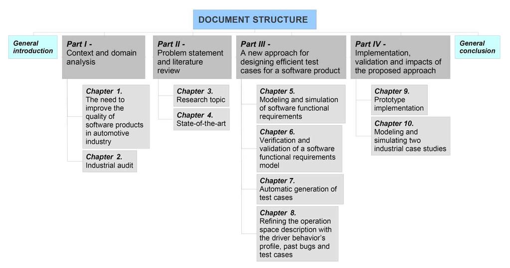 General introduction Part I develops the research context and the industrial audit (Chapters 1 and 2). Part II develops the research topic and the literature review (Chapters 3 and 4).