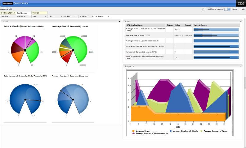 WebSphere Business Monitor integrates with WebSphere Business