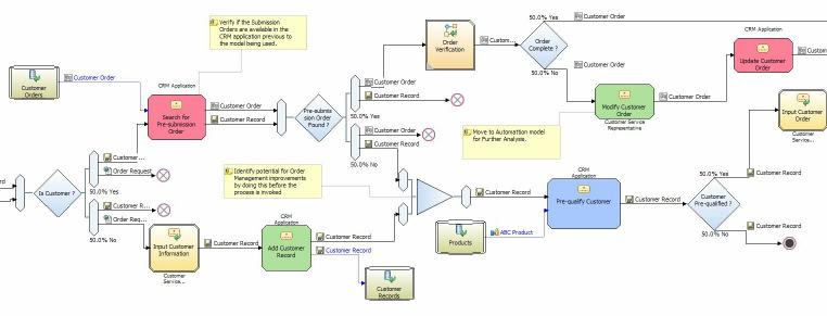 Business Modeler WebSphere Business Monitor Revise process models