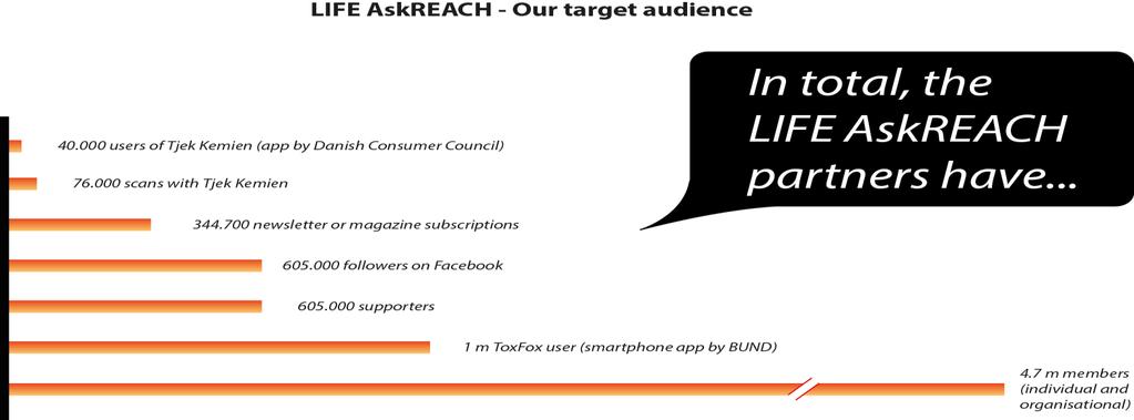 Stakeholders & target audiences LIE AskREACH distinguishes between target audience and stakeholders.