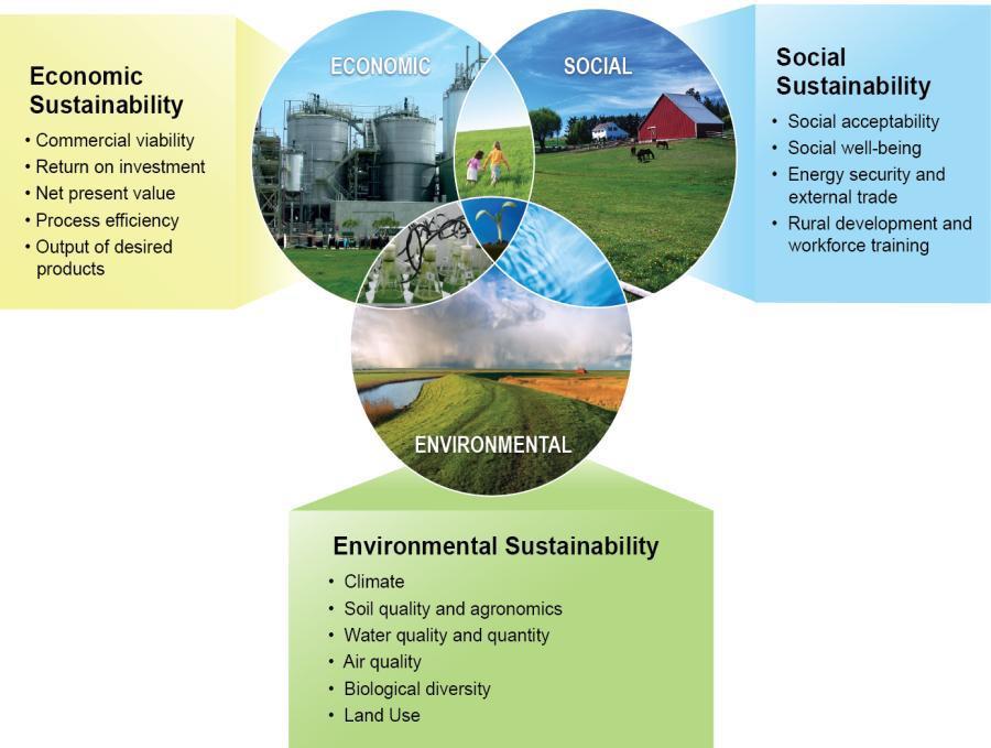 Commitment to Sustainability Sustainability Strategic Goal: to understand and promote the positive economic, social, and