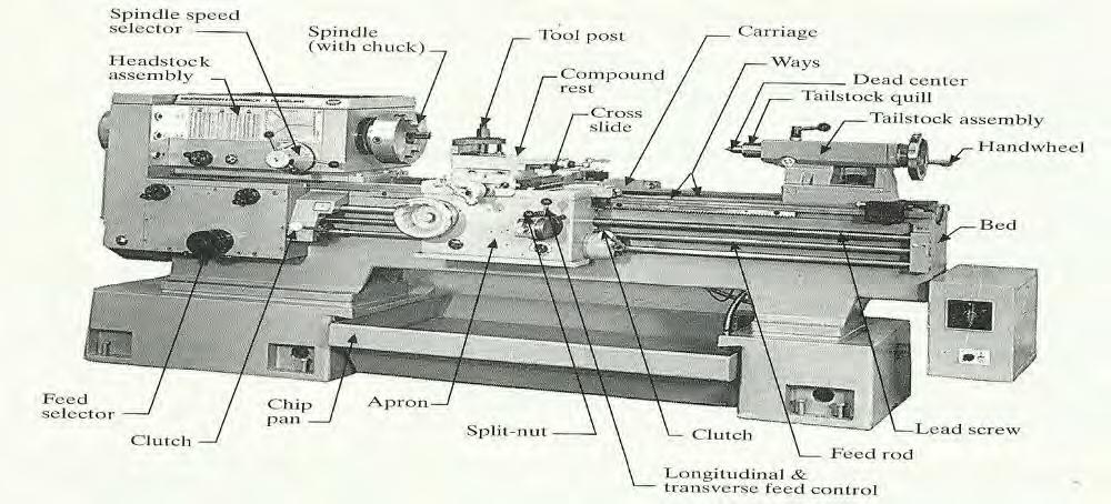 Figure 2.1: Typical parts in lathe machine (Atul et al, 2011) 2.4 Cutting Processes on a Lathe Machine There are various operations that can be performed on a lathe.