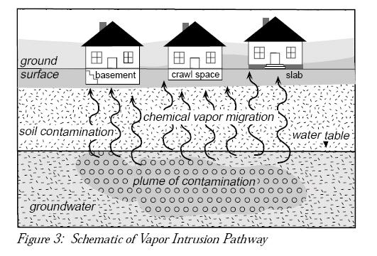 Department of Environmental Quality Overview of Oregon Guidance for Assessing and Remediating Vapor Intrusion in Buildings Brownfields and Land Revitalization 2011