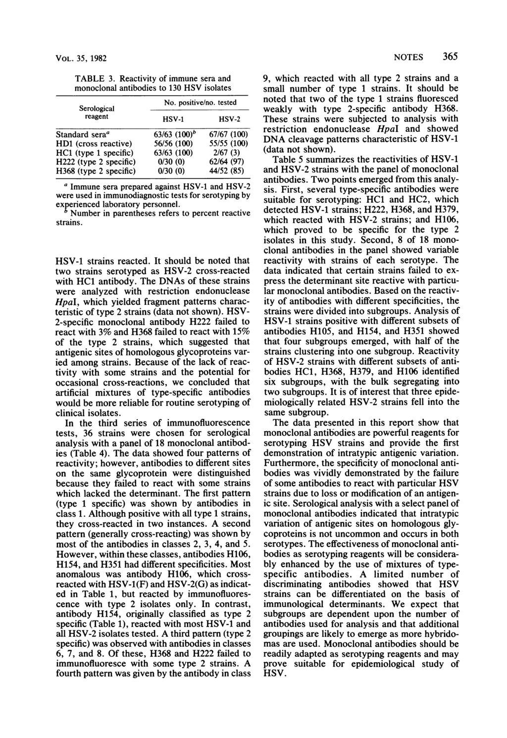 VOL. 35, 1982 TABLE 3. Reactivity of immune sera and monoclonal antibodies to 13 HSV isolates No. positive/no.