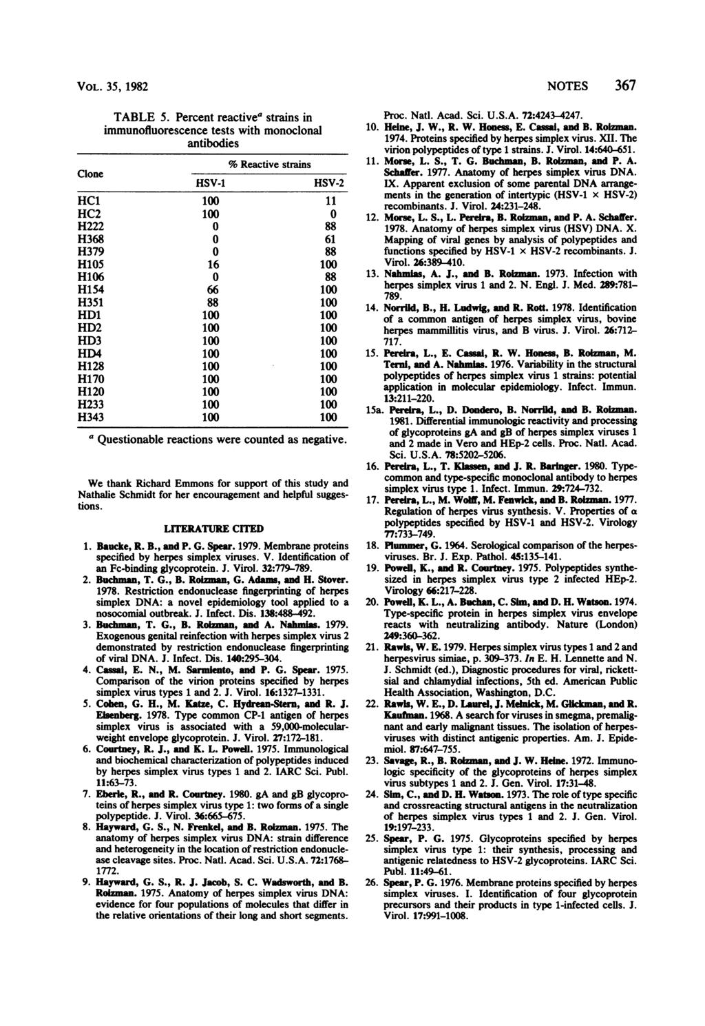 VOL. 35, 1982 TABLE 5.