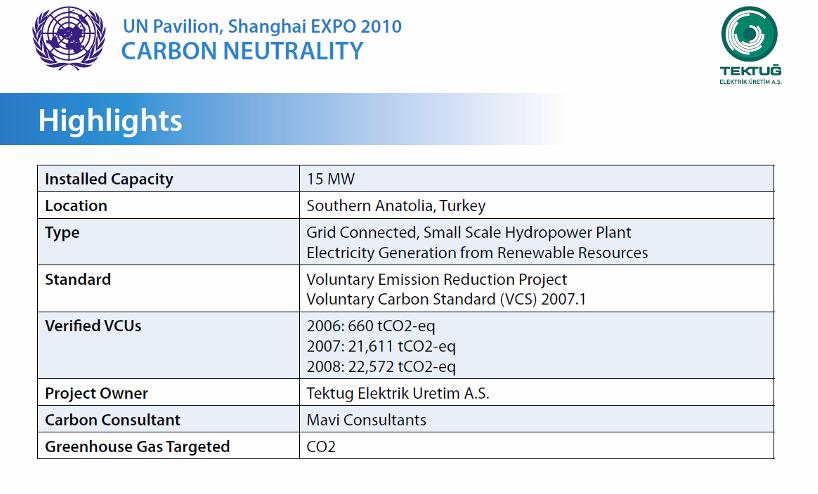 Case2 EXPO UN Pavilion carbon neutral activities Process emission verification SGS verified carbon emission from the construction and opening of United Nation Pavilion Process emission reduction