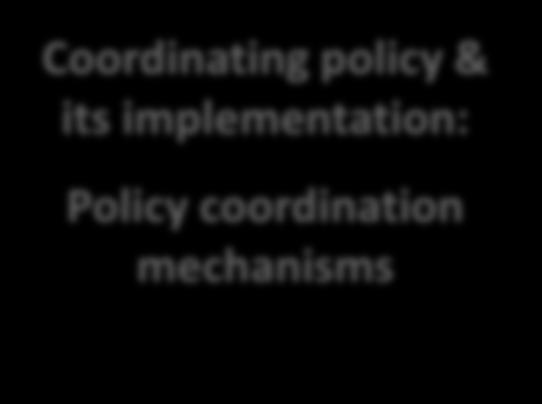 commitment & policy statements C Monitoring, analysis & reporting: Systems for