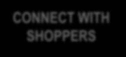 can CONNECT WITH SHOPPERS Know