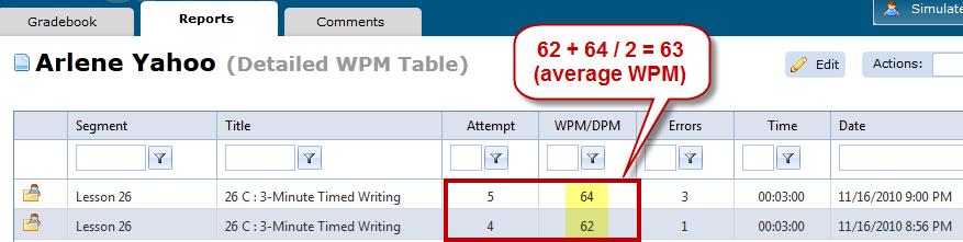 Detailed WPM Chart Report Note that this Detailed WPM Table Report for Lesson 26 includes two timed writings one at 62