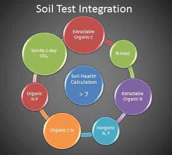Image Traditional Soil