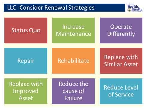 We overviewed some basic renewal scenarios (strategies) such as: repair, rehabilitate, replace, or do nothing.