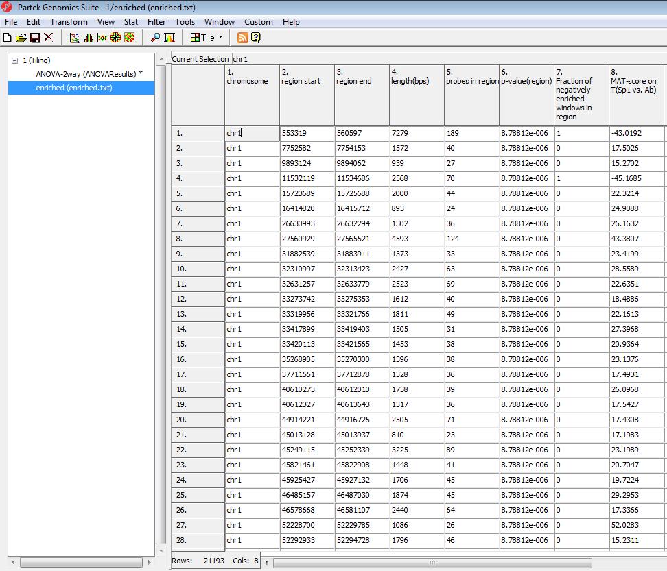 Figure 14: Viewing the result spreadsheet In the result spreadsheet, each row represents a region of significant enrichment.