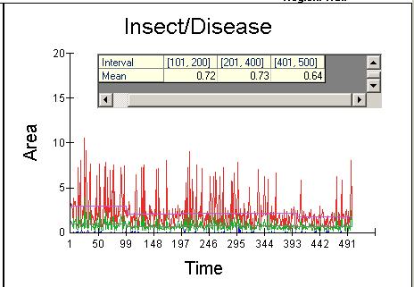 S&T Model Outputs Insect and disease mortality and their variability 0.
