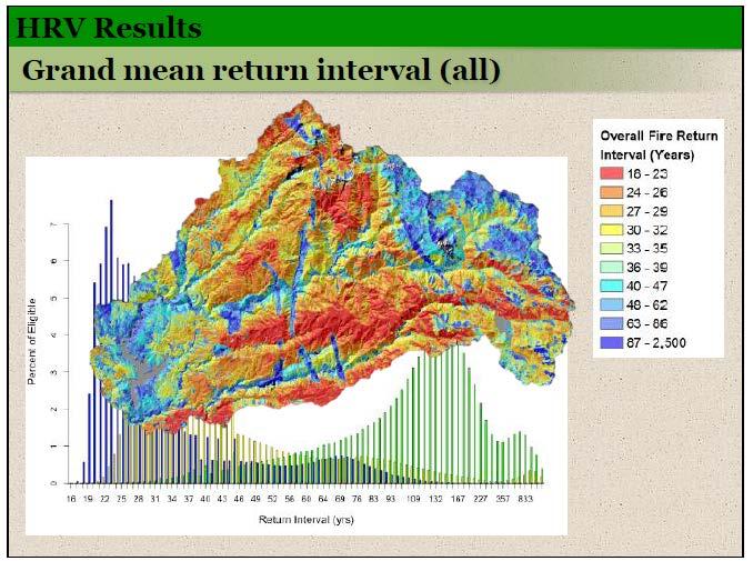 Spatial Applications: Yuba River Watershed Results: Historical Range of Variation