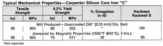 Carpenter Silicon Core Iron "C" Typical Mechanical Properties Heat Treatment To achieve uniform piece part magnetic characteristics, the finished machined parts should be given a heat treatment.