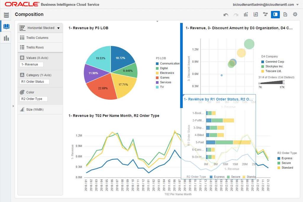 Rich Canvas Model Blends Reporting & Dashboarding Single interface for creating visualizations and composing them together Optimal use of screen real estate