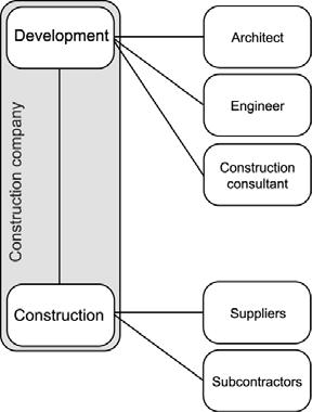 As a first step, the current situation regarding working processes in construction companies and also the main problems in current building practice were researched by means of conducting interviews,