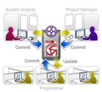 What is Software Engineering? Multi-person construction of multi-version software.