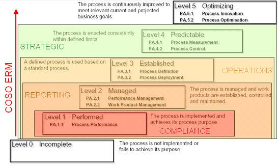 Business Context of ISO 15504 conform Internal Financial Control Assessment By János Ivanyos, Memolux Ltd.