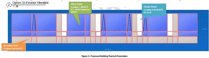 This was seen by the architect to add the intrinsic visual quality to the façade which was being aimed for. Thermal Mechanics An energy model was set up to compare a standard construction with a S.C.
