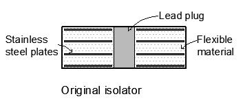 (a) (b) Figure 3 : (a) Building on Base Isolators; (b) Details of the Base Isolator [2]. Figure 2a represents the case of the building fixed on the ground.