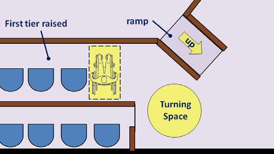 space in areas served by ramp Jury Box Jury Box Row at floor level provides easier access
