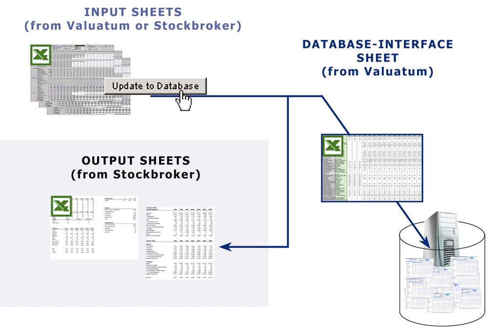 Integration and suitability Valuatum hosts the system and thus brokers need only 1) Internet connection and 2) valuation models based on MS Excel in order to adapt the service. Figure 10.