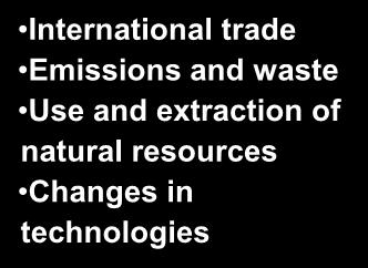 Emissions and waste Use and extraction of natural resources Changes in technologies Sustainability issues Climate change Energy transition Competitiveness of
