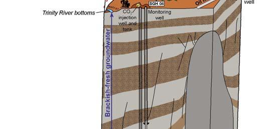 Oligocene reworked fluvial sandstone, porosity 34%,