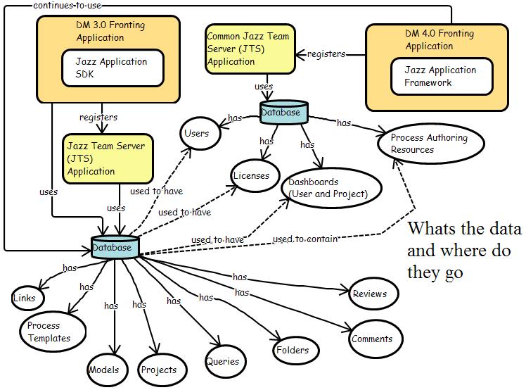 Component Architecture Conceptual Data Model Live