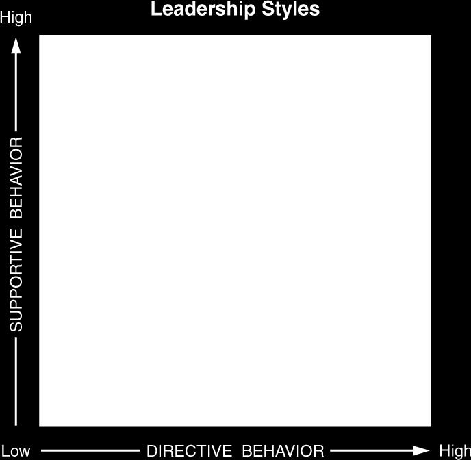 from Leadership and
