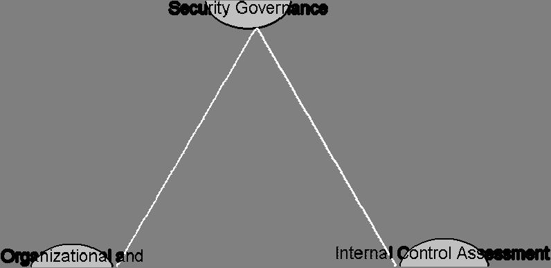 7. Lindup, K. (1996). The Role of Information Security in Corporate Governance. Computers & Security, Vol. 15, pp. 477-485 8. Rezmierski, V.E., Seese, M.R and St. Clair II, N. (2002).