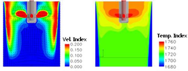 Fig. 3. Contours of the velocity and temperature fields in the mold with the adopted submerged entry nozzle (SEN).