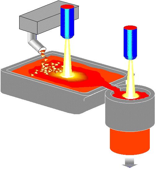 Titanium Melting Processes Vacuum Arc Remelting
