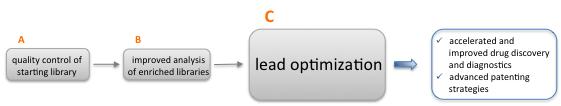 Lead Optimization!