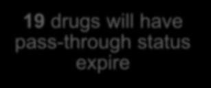 19 drugs will have pass-through status