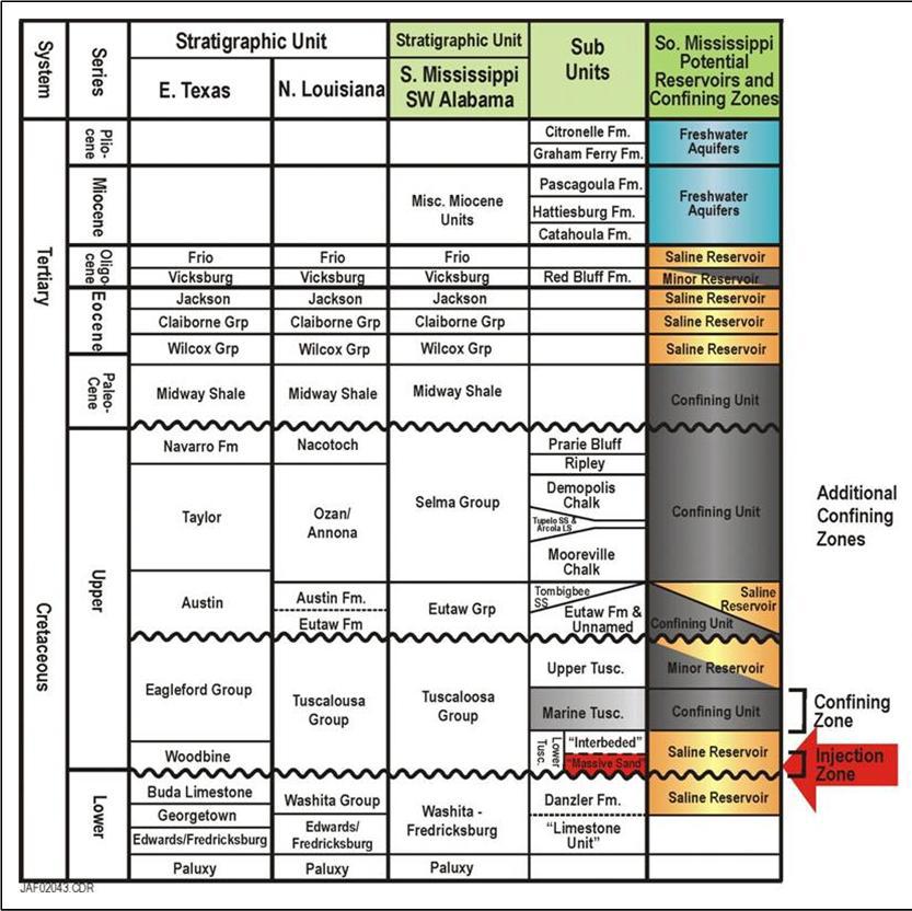 Stratigraphic correlation chart showing Lower Tuscaloosa storage reservoir and confining