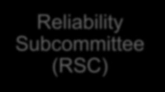 Additional Information Stakeholder Committees 46 MISO Stakeholder Process Reliability Subcommittee Reliability Subcommittee (RSC) Provides a forum to discuss issues within the context of the MISO