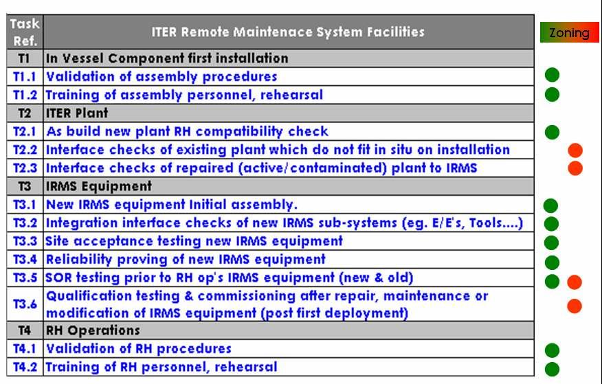 RHTF Functions IRMS