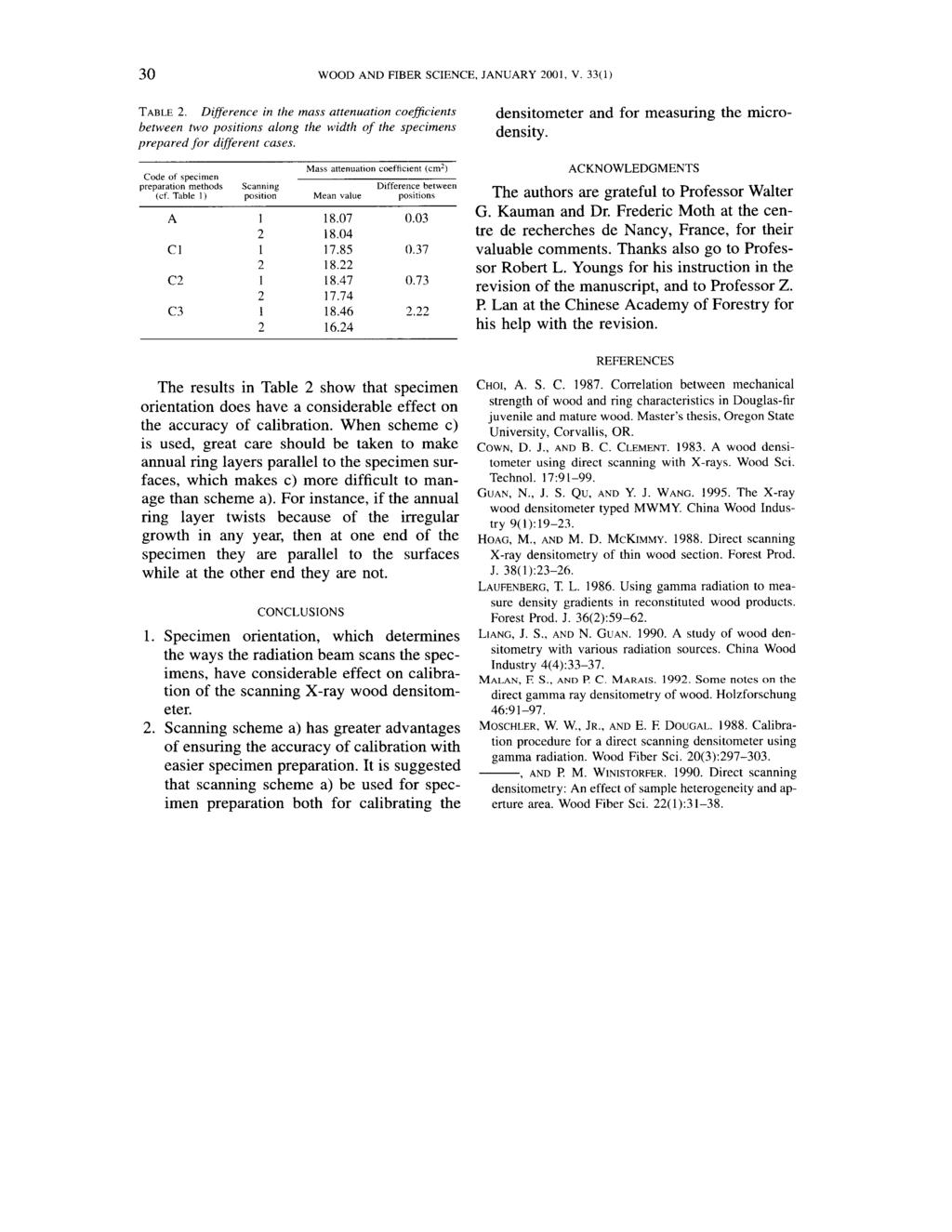 30 WOOD AND FIBER SCIENCE, JANUARY 2001, V. 33(1) TABLE 2. Difference in the mass attenuation coeficients between two positions along the width of the specimens prepared for different cases.