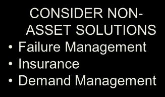 Asset Management Best Practices?