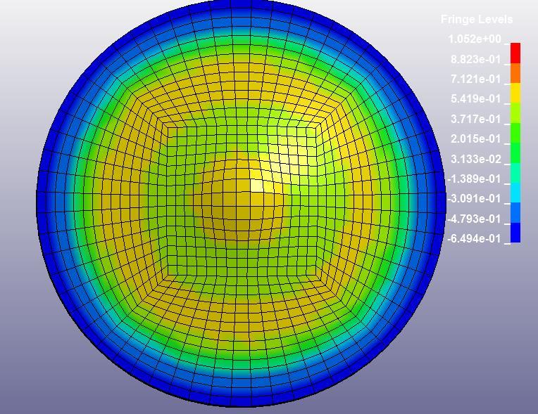 to 180% Perform biaxial punch test (biaxial strain to fail =180%) Simulation