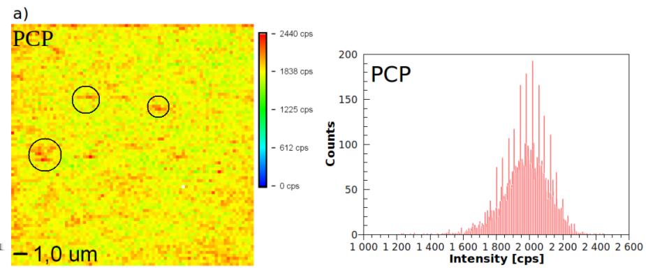 Bartosz Krajnik, Tim Schulte, Dawid Piątkowski, Nikodem Czechowski, Eckhard Hofmann, Sebastian Mackowski viously for PCP in a PVA matrix [9]. The fluorescence map of the sample is shown in Fig.