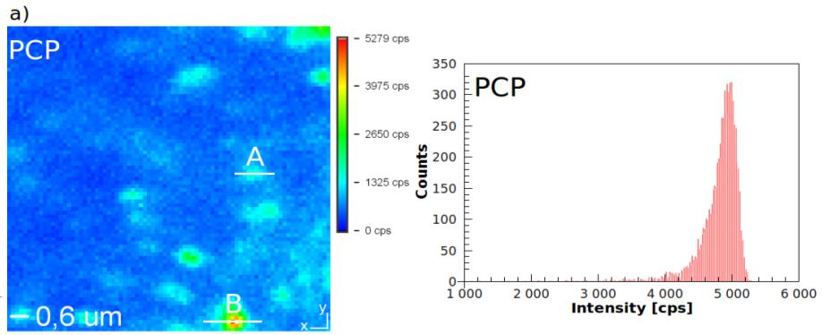 SIL-based confocal fluorescence microscope for investigating individual nanostructures only (Fig. 5b). The excitation power of the laser remained unchanged as compared to the data shown in Fig. 4.