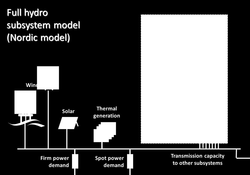 EMPS/Samkjøringsmodellen : A stochastic fundamental market model with hydro optimization - Strategy for aggregate hydro models Simulates detailed hydro Features: Flexible demand modelling Gradual